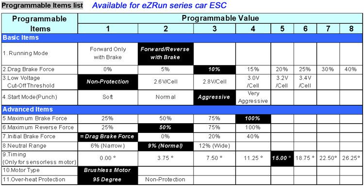 EzRUN 1/18/16 RC Truck 18T brushless motor +25A ESC 950  