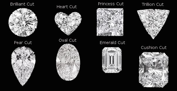 Carats to Millimeters Stone Weight Conversion Chart