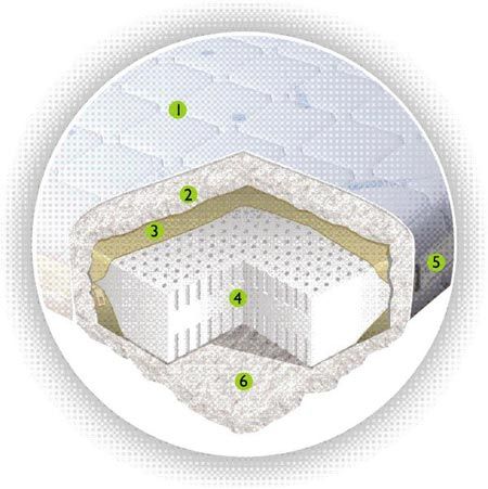 Materasso Singolo 100% Lattice 80x190 Anti Umidità H20+  