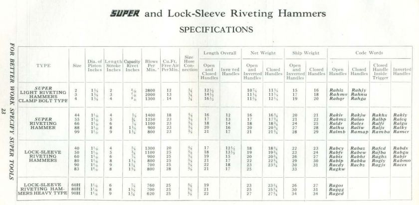  you have any questions regarding these rivet sets or any other rivet 