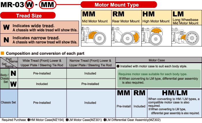 MR 03 Chassis Types