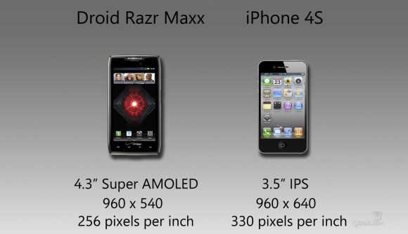 RAZR MAXX Motorola. 32 GB, 21 hours of talk time. N.I.B Retail $699 