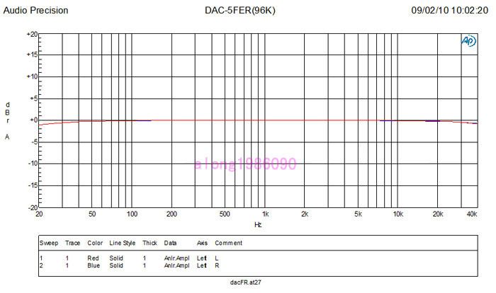 DAC05 192K/24BIT CS8416 CS4398 CS3310 DAC Headphone AMP  