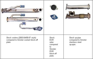 Sinister 6.0L Ford EGR Delete Valve / Cooler Kit 03 04 05 06 07 