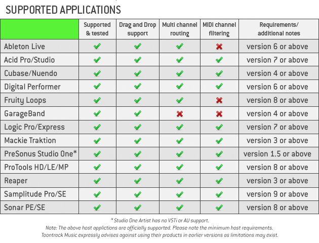 New Toontrack EZDrummer Upgrade from EZDrummer Lite  