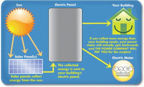 36  3x6 Solar Cells Diy Solar Panel Kit w/Encapsulation  